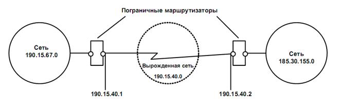 Порядок распределения IP-адресов - student2.ru