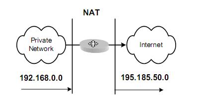 Порядок распределения IP-адресов - student2.ru