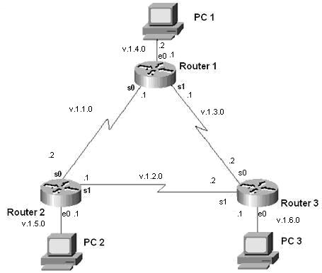 Порядок выполнения и сдачи работы - student2.ru