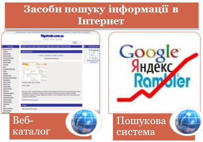 Пошук інформації в Інтернет - student2.ru