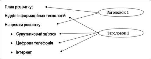 Пошук конкретного документа за словами з тексту (пошук по контексту) 2 страница - student2.ru