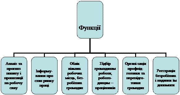 Посилання [46; 4] означає, що дана інформація знаходиться на 4 сторінці в джерелі під номером 46 зі списку використаної літератури - student2.ru