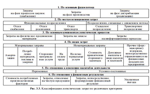 посредники в логистике - student2.ru