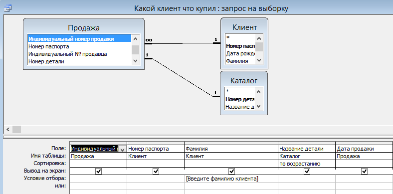 Построение датологической модели - student2.ru
