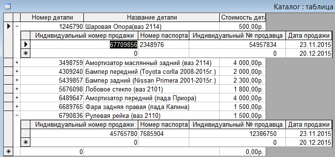 Построение датологической модели - student2.ru