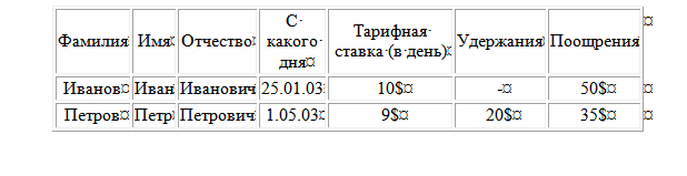 Построение графика функции с двумя и более условиями. 1 страница - student2.ru