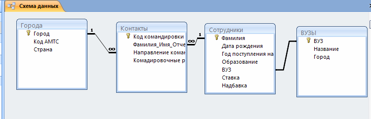 Построение графика функции с двумя и более условиями. 3 страница - student2.ru