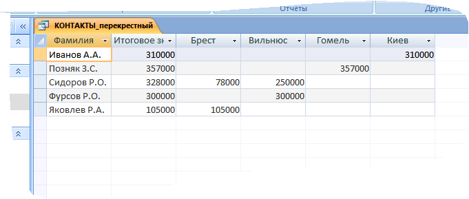 Построение графика функции с двумя и более условиями. 3 страница - student2.ru