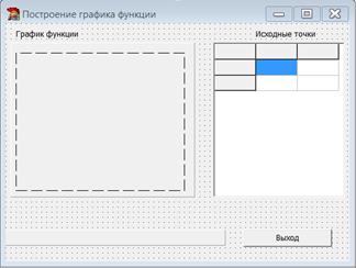 Построение графика функции, заданной в полярной системе координат. - student2.ru