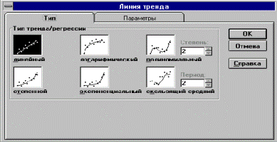 Построение графика в Excel и использование функции ЛИНЕЙН - student2.ru