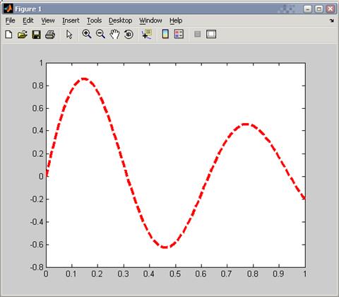 Построение графиков функций одной переменной в MatLab - student2.ru