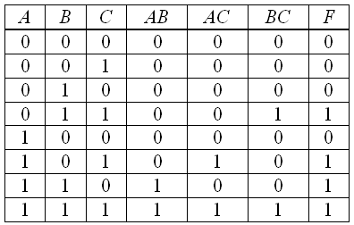 Построение логических схем - student2.ru