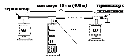 построение локальной вычислительной сети ethernet различной конфигурации - student2.ru