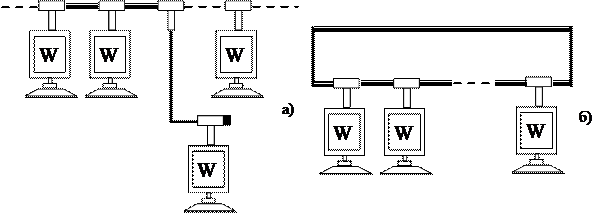 построение локальной вычислительной сети ethernet различной конфигурации - student2.ru