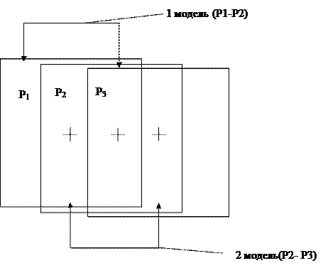 Построение модели маршрута - student2.ru