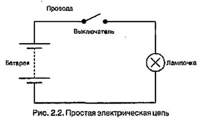 Поток электронов и условное направление тока - student2.ru