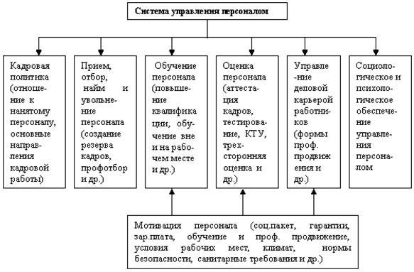 Поведенческие особенности руководителей - student2.ru