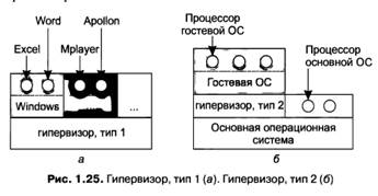 Повторное открытие виртуальных машин - student2.ru