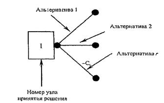 Позиционные игры. Деревья принятия решений - student2.ru