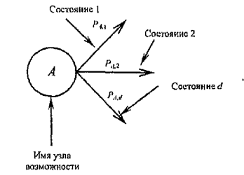 Позиционные игры. Деревья принятия решений - student2.ru