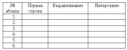 Практическая работа 27. MS Word. Создание и форматирование таблиц - student2.ru