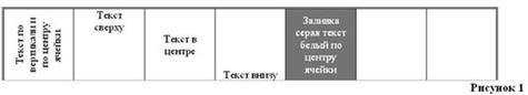 Практическая работа 27. MS Word. Создание и форматирование таблиц - student2.ru