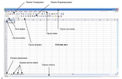 Практическая работа 30. MS EXCEL 2003 НАЗНАЧЕНИЕ И ИНТЕРФЕЙС - student2.ru