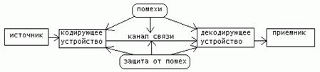 ПРАКТИЧЕСКОЕ ЗАНЯТИЕ №2 (1час) - student2.ru