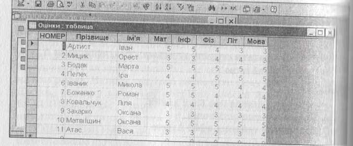 Практична робота №1. МS Office. СКБД MS Access - student2.ru