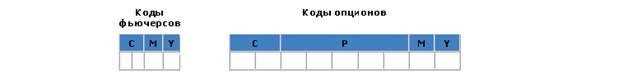 правила опционной торговли по интернет - student2.ru