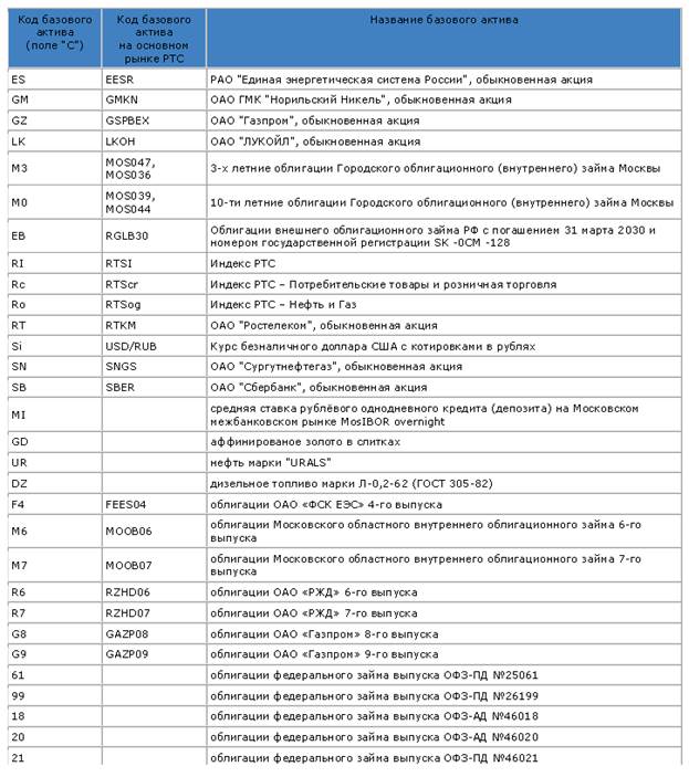 правила опционной торговли по интернет - student2.ru