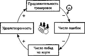 Правила построения системных моделей - student2.ru