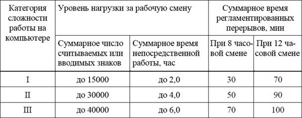 Правила работы за компьютером - student2.ru