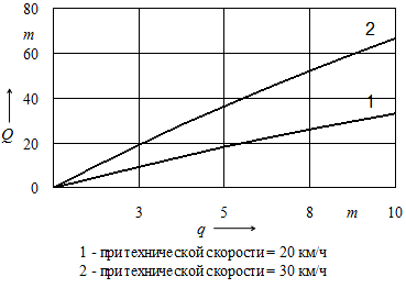 Правила выполнения диаграмм - student2.ru