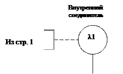 Правила выполнения соединений - student2.ru