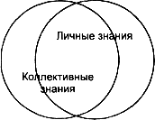 предметные области для экспертных систем - student2.ru