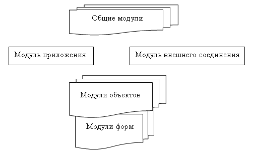 Предопределенные типы данных - student2.ru