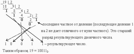 Представление информации в ЭВМ - student2.ru