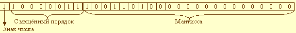 Представление вещественных чисел в компьютере - student2.ru
