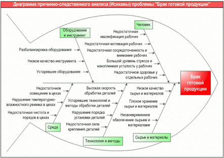 Предварительное собеседование - student2.ru