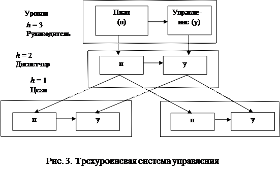 Предварительные условия.Для решения задачи после открытия Excel необходимо перейти к элементам меню Данные - Поиск решения - student2.ru