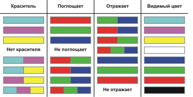 Преобразование цветов из RGB в CMYK - student2.ru