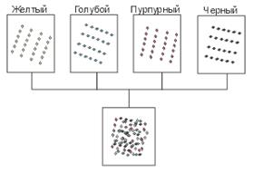 Преобразование цветов из RGB в CMYK - student2.ru