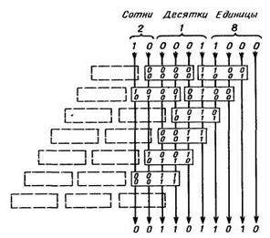 Преобразование двоично-десятичного кода в двоичный - student2.ru