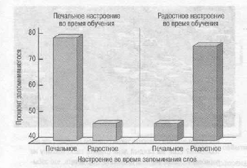 При фиксированном количестве повторений распределенные во времени повторения оказываются более эффективными, чем одновременные - student2.ru