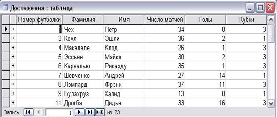 При помощи программы Microsoft Access возможно создание таблиц в режиме конструктора, создание таблиц с помощью мастера и создание таблиц путём ввода данных - student2.ru