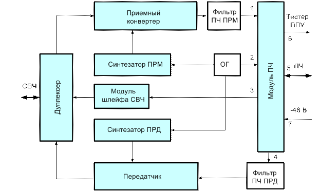 Приемо-передающее устройство - student2.ru