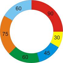 Приклад 2. Створення зображення кільцевої діаграми - student2.ru