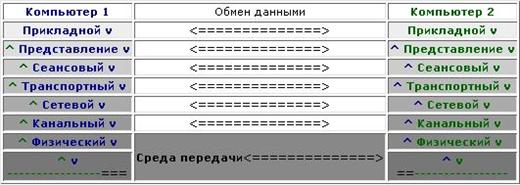Прикладной уровень (Application layer) - student2.ru