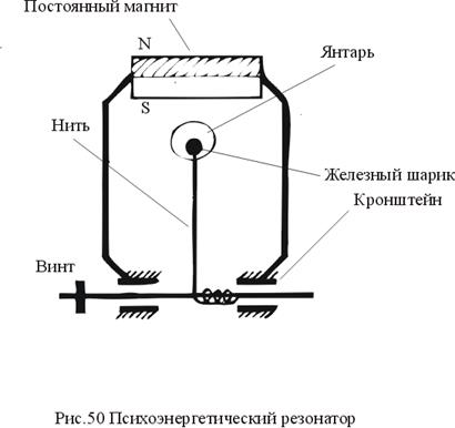 Приложение 3. ФЭН-ШУЙ МЕСТА ПОГРУЖЕНИЯ В ИЗМЕНЁННЫЕ СОСТОЯНИЯ СОЗНАНИЯ (ТРАНСПЕРСОНАЛЬНЫЙ ФЭН-ШУЙ) - student2.ru